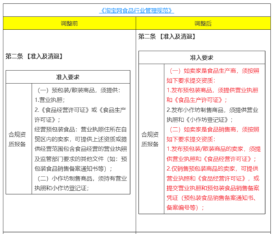 淘宝商家做食品保健要注意了(淘宝调整四大新规)