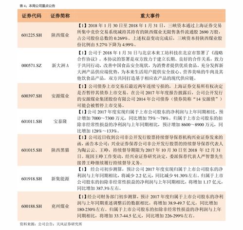 水井坊股票 久吾高科技股票