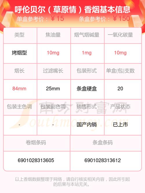 2024呼伦贝尔香烟十到五十元左右的烟有哪些? - 择烟网